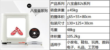 產(chǎn)品攝影3D自動(dòng)成像系統(tǒng) 一站式供應(yīng)、批發(fā)與零售服務(wù)解析